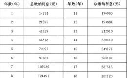 办贷款的技巧有什么？如何办理贷款？