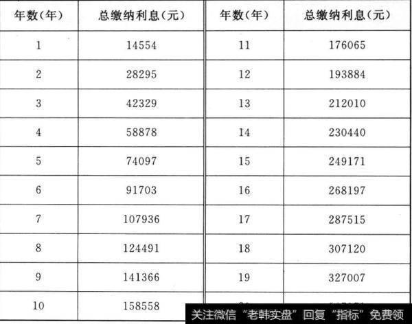 办贷款的技巧有什么？如何办理贷款？