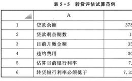 要不要办理转贷呢?如何办理转贷呢？