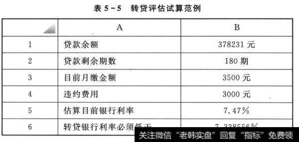 要不要办理转贷呢?如何办理转贷呢？