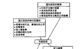 优秀利基股票（nichestock）的特征是什么？