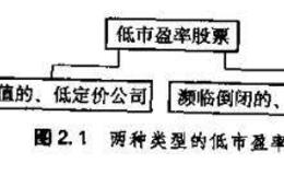 奈夫的投资原则是什么？