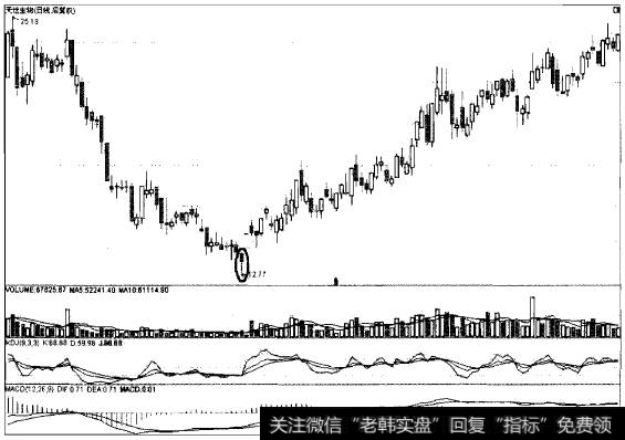 定海神针猎杀医药黑马天坛生物