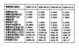 为什么进行收益性分析可以了解公司的获利能力？