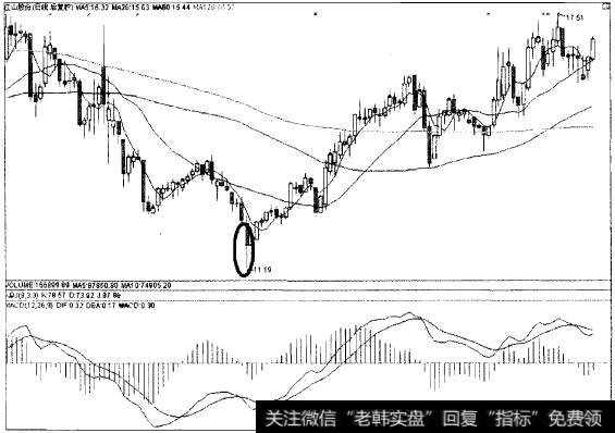 定海神针猎杀短线黑马江山股份