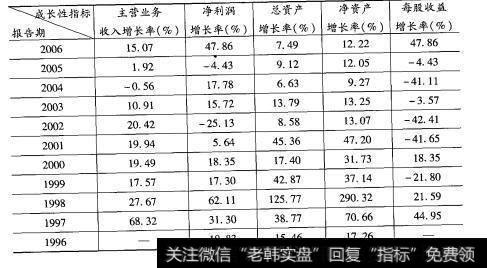 五粮液近十年反映成长性的财务指标