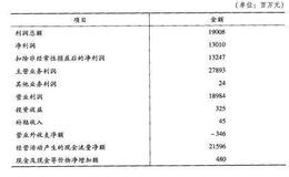 投资者研读财务报表的第一个步骤是什么？