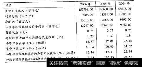 宝钢股份2004-206公司近三年的主要会计数据及业务数据