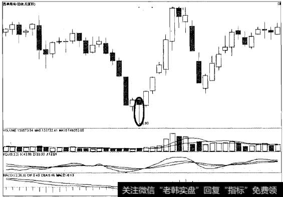定海神针猎杀商业牛股西单商场