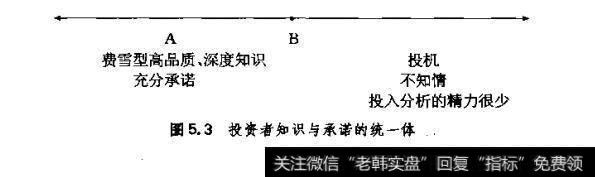 图5.3投资者知识与承诺的纯一体