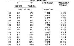 巴菲特：波克夏·哈撒韦公司