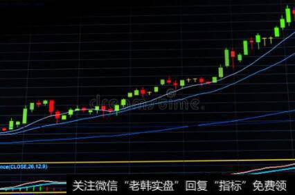 投资者根据年报来评价公司的财务状况和经营成果要注意什么？