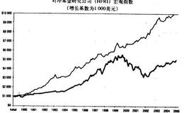 如何理解全球宏观对冲基金？全球宏观策略的投资方法主要有？