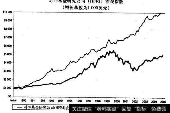 如何理解全球宏观对冲基金？全球宏观策略的投资方法主要有？