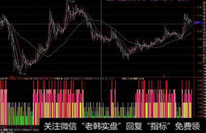 财务比率分析法有什么缺陷？