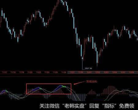 怎样利用综合分析法对财务报表进行分析？