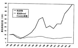 如何理解全球宏观对冲基金的发展？