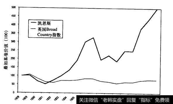 如何理解全球宏观对冲基金的发展？