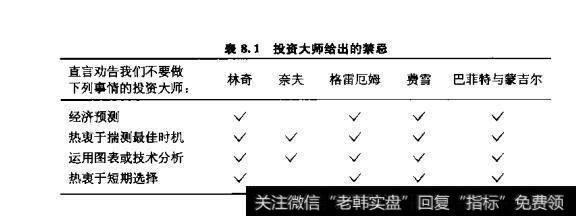 表8.1投资大师给出的禁忌