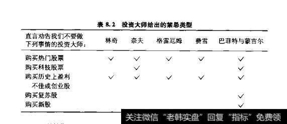 表8.2投资大师给出的禁忌类型