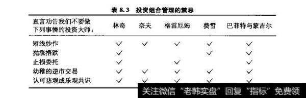 表8.3投资组合管理的禁忌