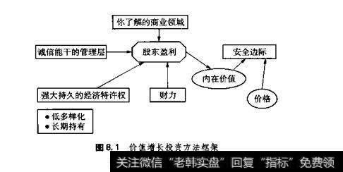 图8.1价增长投资方法框架