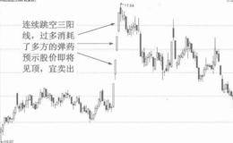什么是连续跳空三阳线？连续跳空三阳线的技术特征及技术含义详解