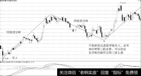 <a href='/ggnews/287421.html'>盛和资源</a>（600392）30分钟走势同级别分解换挡操作案例图