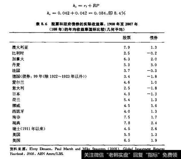 表8.6股票和政府债券的实际收益率：1900年至2007年（108年）的年均收益率国际比较（几何平均）