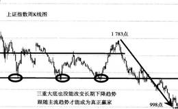 普通版本的操作流程规划的实战经典案例