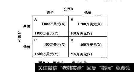 图9.2博弈论—学习合作