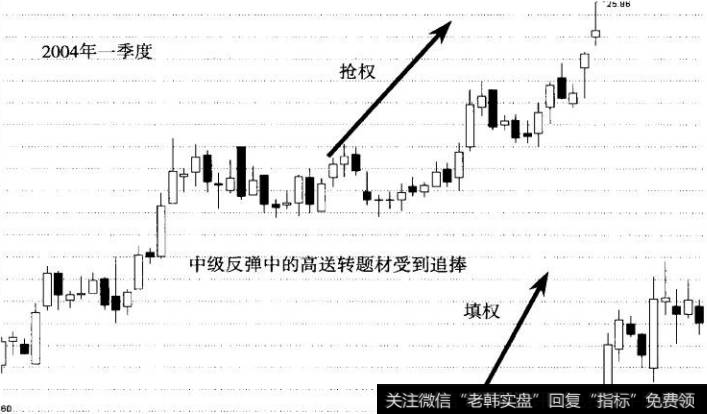 图3国电南端日K线图