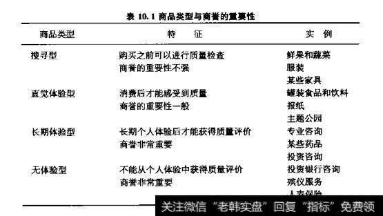 表10.1商品类型与商誉的重要性