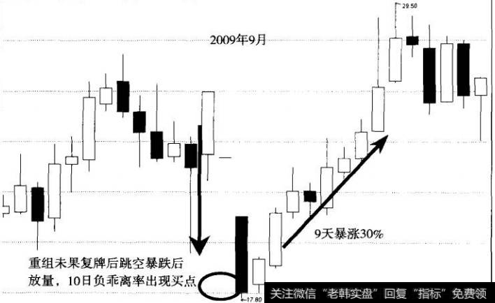 图6太工天成日K线图