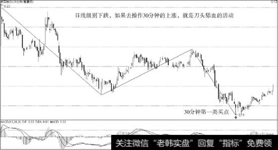 <a href='/gpggjd/75654.html'>波导股份</a>（600130）日线下跌，30分钟级别出现第一类买点分析图