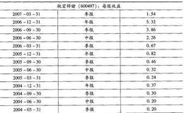 为什么损益表中的每股收益是衡量公司获利能力的指标？