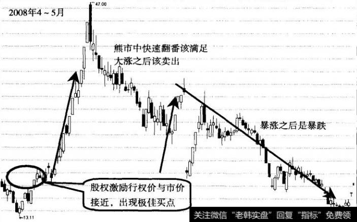 图8隆平高科日K线图