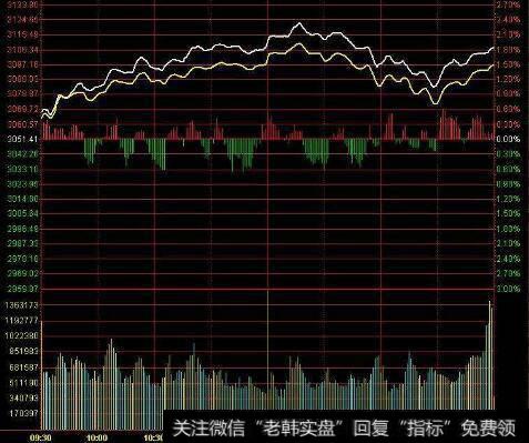 损益表中反映经营能力的指标有哪些？