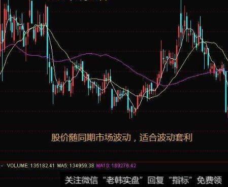 为什么损益表中的成长率是反映市场价值的指标？