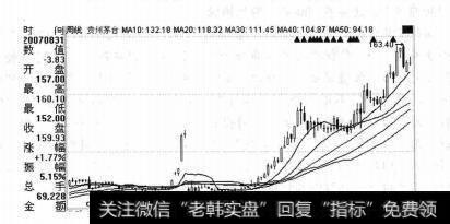 贵州茅台2005年7月至2007年9月的周K线图