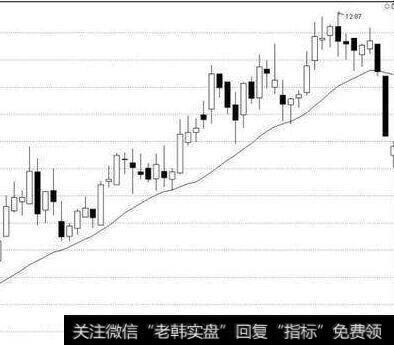 为什么要分析损益表中利润的构成？