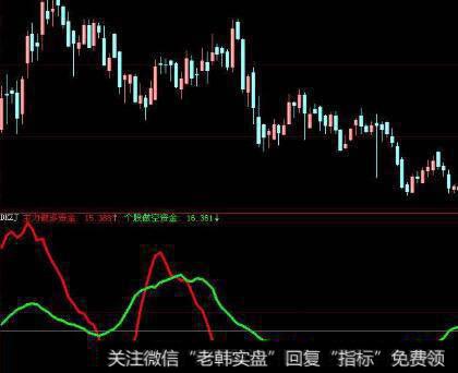 为什么要注意损益表中业务利润率的变化？