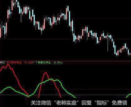 为什么要考察损益表的财务费用和了解利润分配情况？