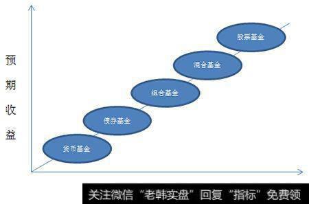 货币市场基金的分析有哪些？