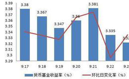 货币市场基金有哪些风险？如何预防风险？