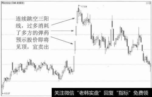 图2连续跳空三阳线是见顶信号