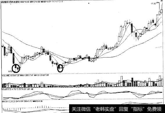 守门双神猎杀黑马诚志股份