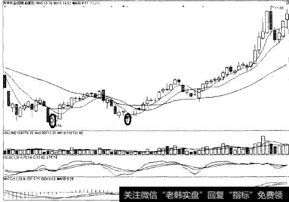 守门双神猎杀房地产黑马东华实业