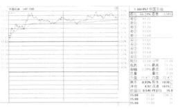 委比、委差、委托盘分析及应用有哪些？如何理解委比、委差、委托盘？