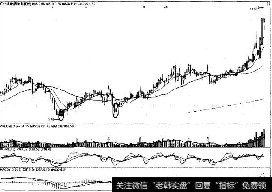 守门双神猎杀翻倍黑马广州浪奇